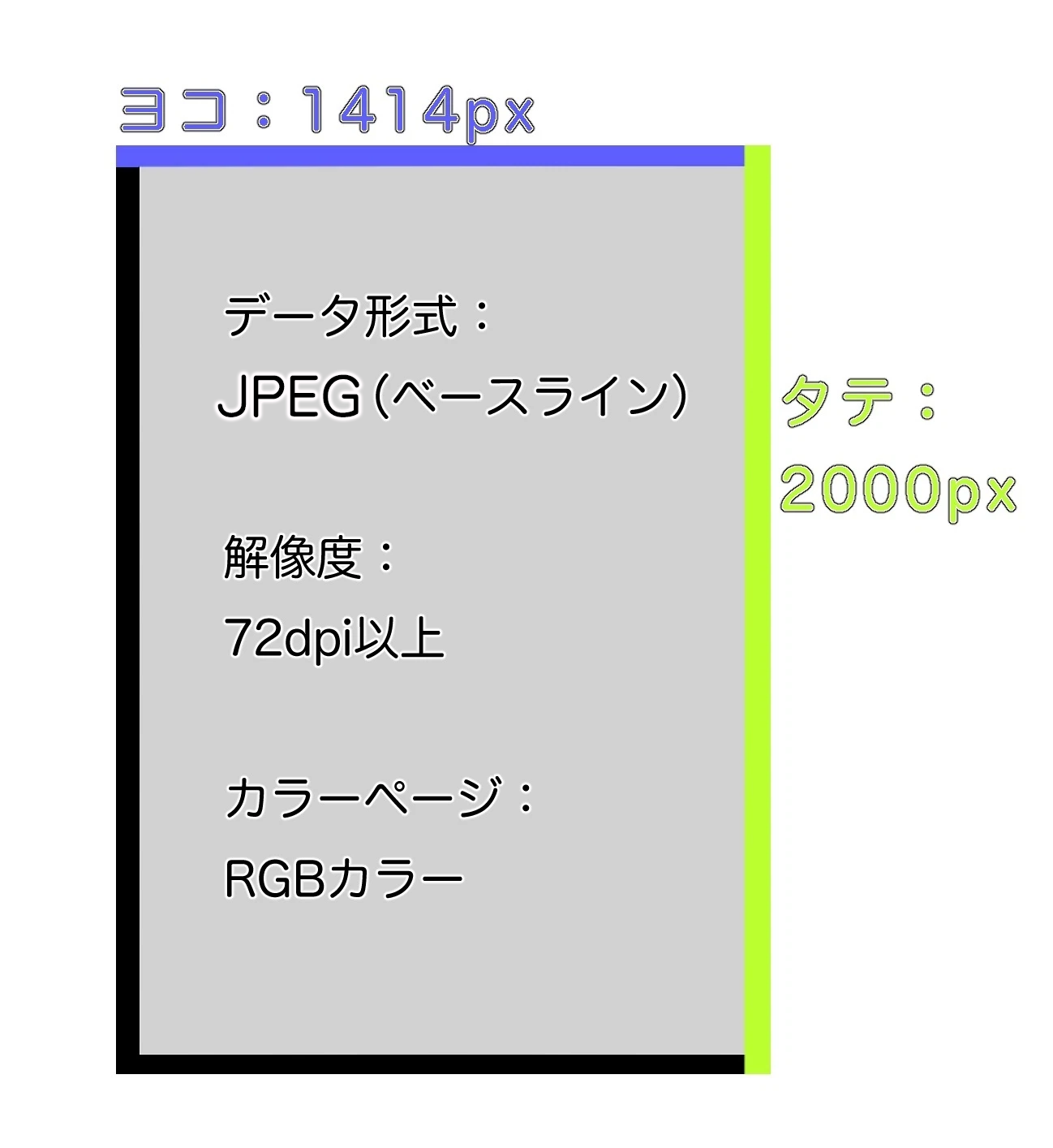 データサイズ