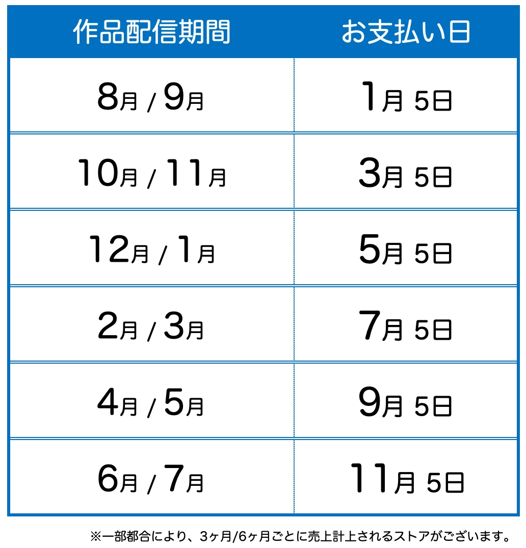 支払時期